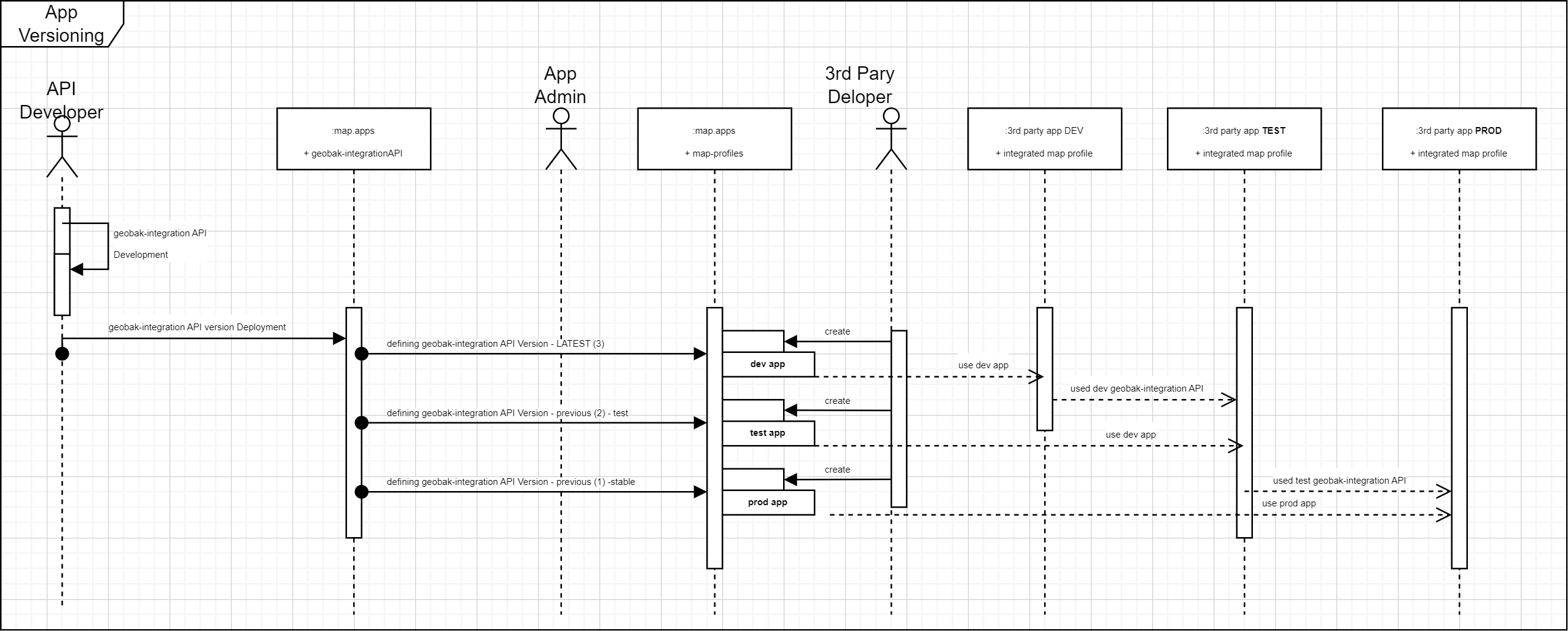 App Versioning